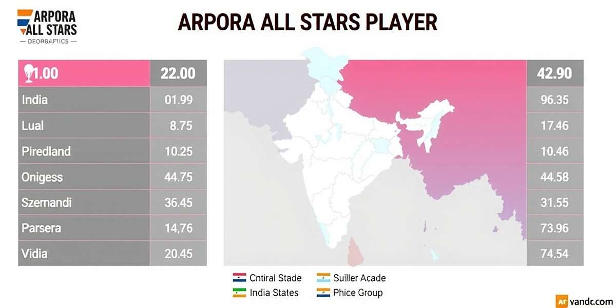 Arpora All Stars Player Demographics Arpora All Stars player demographics showing distribution across different Indian states and age groups